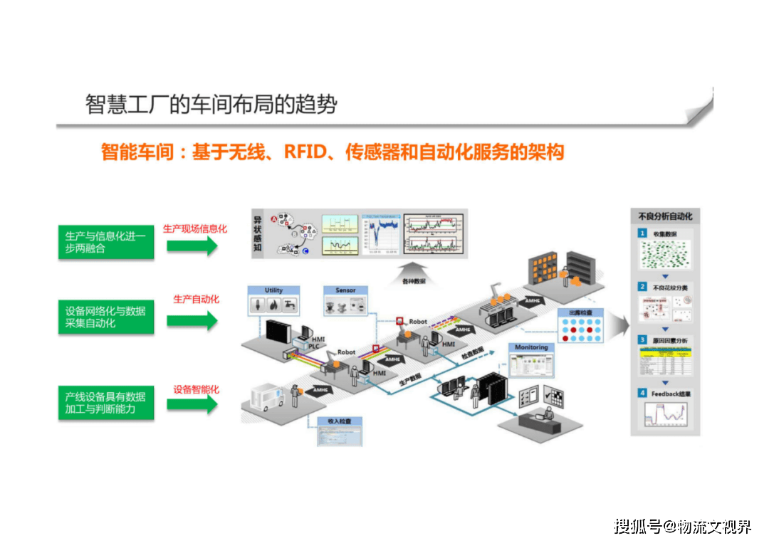 智能制造智慧工廠整體解決方案 物流、技術裝備與服務的融合創新