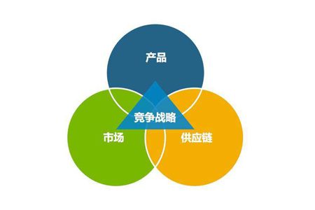 工廠企業建立高效供應鏈管理的三大要點
